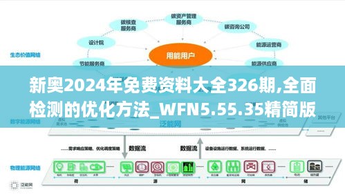 新奥2024年免费资料大全326期,全面检测的优化方法_WFN5.55.35精简版