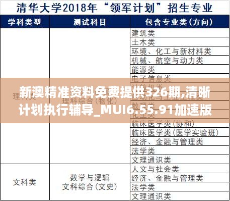 新澳精准资料免费提供326期,清晰计划执行辅导_MUI6.55.91加速版