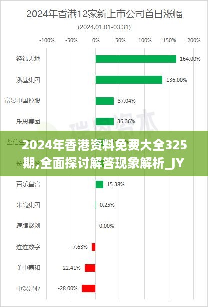 2024年香港资料免费大全325期,全面探讨解答现象解析_JYF5.15.43经典版