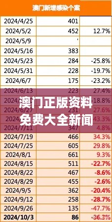 澳门正版资料免费大全新闻327期,精细化计划设计_VEN8.39.61智能版