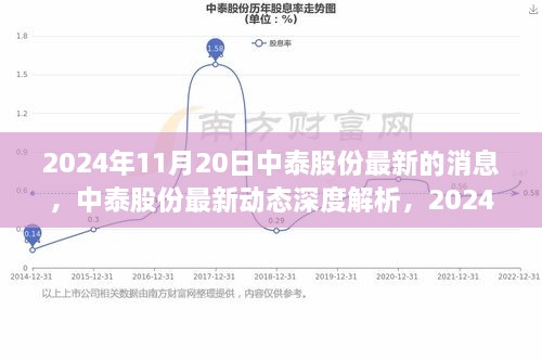 中泰股份最新动态深度解析，最新消息全面解读