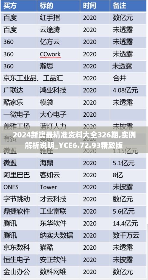 2024新澳最精准资料大全326期,实例解析说明_YCE6.72.93精致版