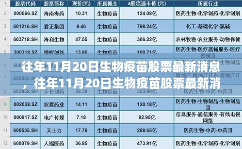 往年11月20日生物疫苗股票最新消息深度解析与介绍