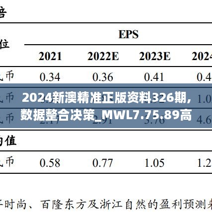 2024新澳精准正版资料326期,数据整合决策_MWL7.75.89高级版