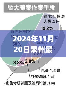 2024年11月20日泉州最新诈骗案件，揭秘泉州最新高科技诈骗案件应对神器——体验前沿科技如何重塑生活防线