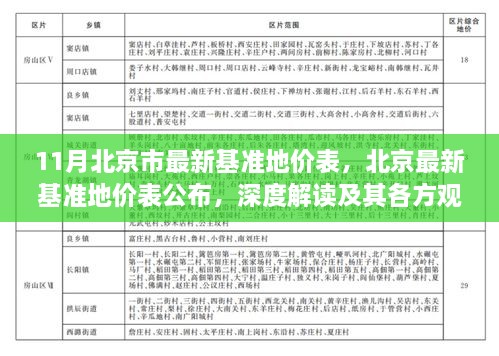 北京最新基准地价表公布，解读与各方观点分析