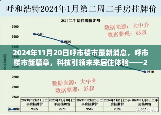 呼市楼市新篇章，科技引领未来居住体验，最新高科技楼盘速递（2024年11月20日最新消息）