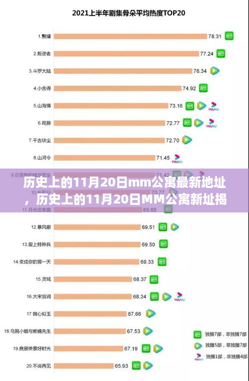 合作案例 第206页