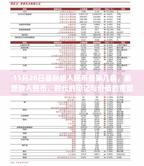 纪念人民币第十套第三版问世，时代印记与价值的重塑，最新版人民币11月20日亮相