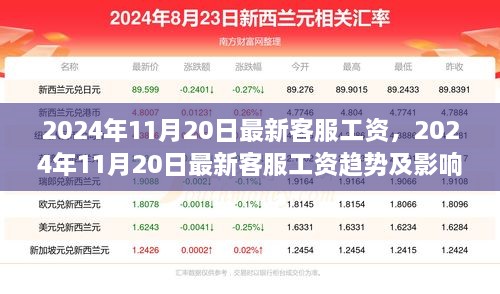 2024年客服工资最新动态，趋势分析与影响因素探讨