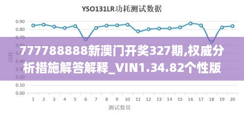 777788888新澳门开奖327期,权威分析措施解答解释_VIN1.34.82个性版