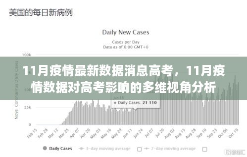 11月疫情数据对高考影响的多维度分析，最新消息与多维视角探讨