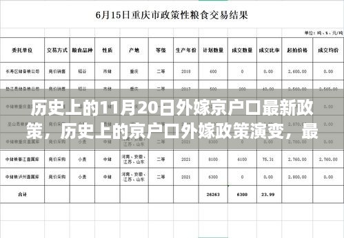 历史上的京户口外嫁政策演变与最新指南，11月20日最新外嫁京户口政策解读及落户指南