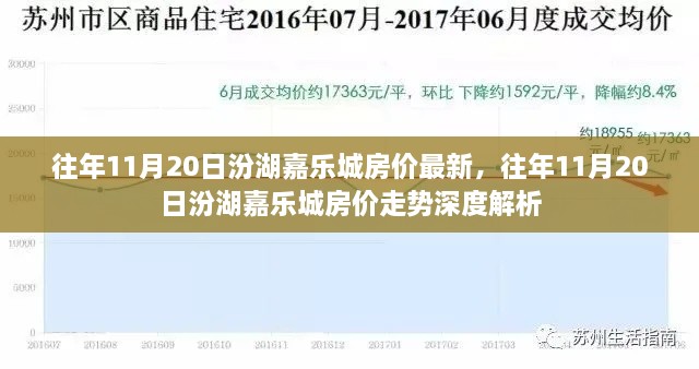 往年11月20日汾湖嘉乐城房价走势揭秘与深度解析