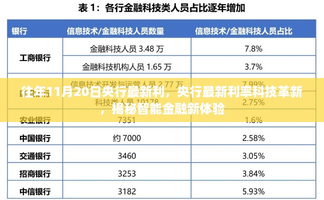 智能方案 第201页