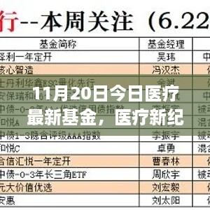 解读医疗新纪元，最新基金动态与趋势分析——以XX月XX日为例