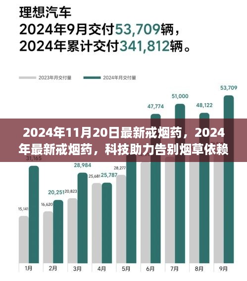 科技助力戒烟，最新戒烟药物问世，告别烟草依赖的新希望（2024年11月20日）