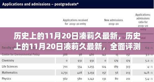 历史上的11月20日，凑莉久全面评测与最新介绍