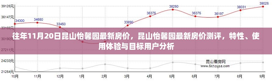 昆山怡馨园最新房价测评及特性分析，目标用户的体验与选择考量