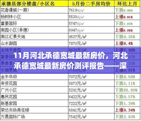 河北承德宽城最新房价深度解析与竞品对比报告发布