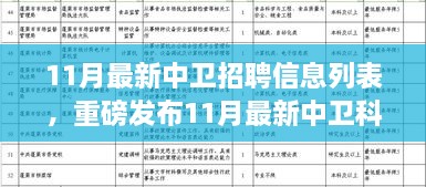 重磅发布，最新中卫科技人才招聘盛启，探索新一代招聘管理系统引领未来潮流