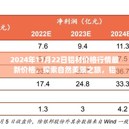 铝材价格行情与市场探索，心灵与自然美景的双重体验（最新日期）