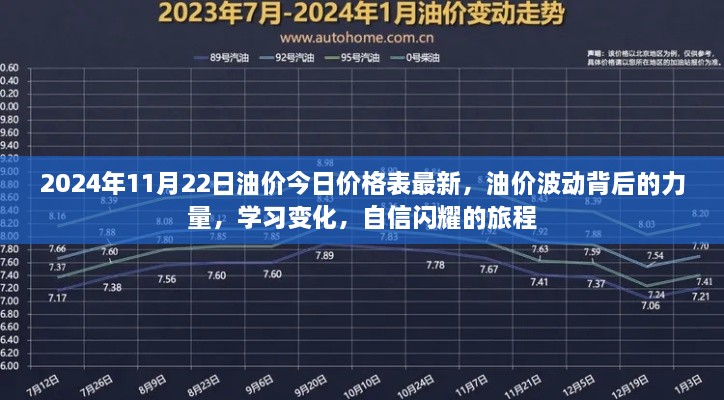 油价最新动态，揭秘波动背后的力量，开启自信闪耀的学习之旅（2024年11月22日价格表）