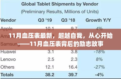 超越自我，从心开始，揭秘11月血压表背后的励志故事