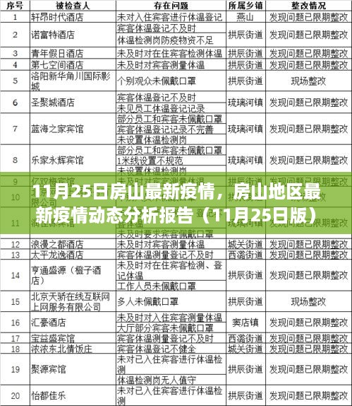 房山地区最新疫情动态分析报告（截至11月25日）