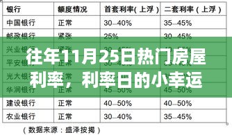 往年11月25日房屋利率揭秘，利率日小幸运，开启温馨购房之旅