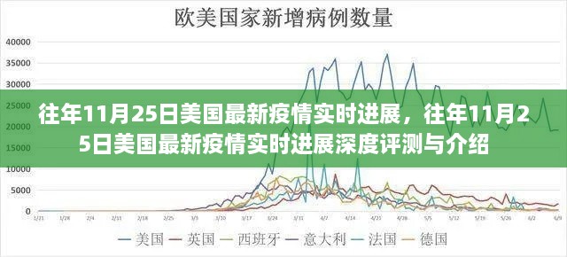 往年11月25日美国疫情实时进展概览与深度评测