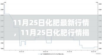 11月25日化肥行情揭秘，自然之旅中的心灵宁静与平和探寻