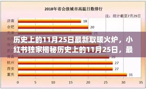 独家揭秘，历史上的11月25日最新取暖火炉革新之旅（小红书揭秘）