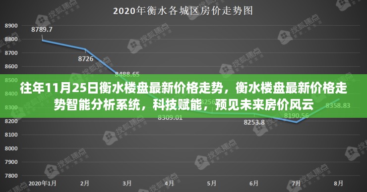 科技赋能，衡水楼盘最新价格走势智能分析系统，预见未来房价风云揭秘往年趋势与未来走向