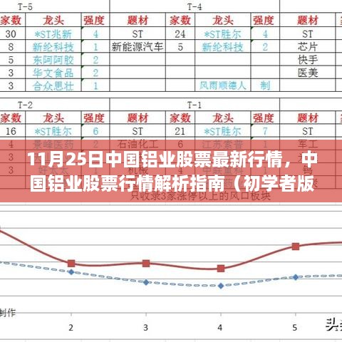 中国铝业股票行情解析指南（初学者版）——最新行情及深度解读（11月25日）