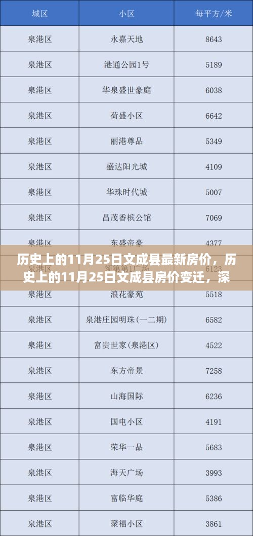 历史上的11月25日文成县房价深度解析与变迁观点阐述