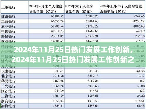 2024年11月25日热门发展工作创新趋势及我的见解