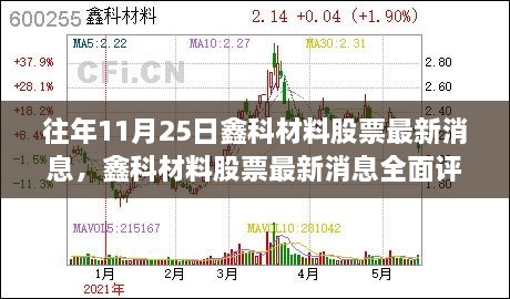 鑫科材料股票最新消息评测，特性、用户体验、竞品对比与目标用户分析报告发布在即