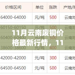 11月云南废铜价格最新行情解析，入门指南与操作策略