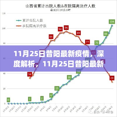 深度解析，昔阳最新疫情现状与应对评测（截至11月25日）