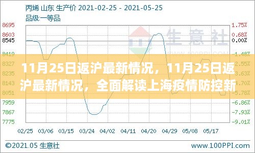 全面解读上海疫情防控新动态，11月25日返沪最新情况分析