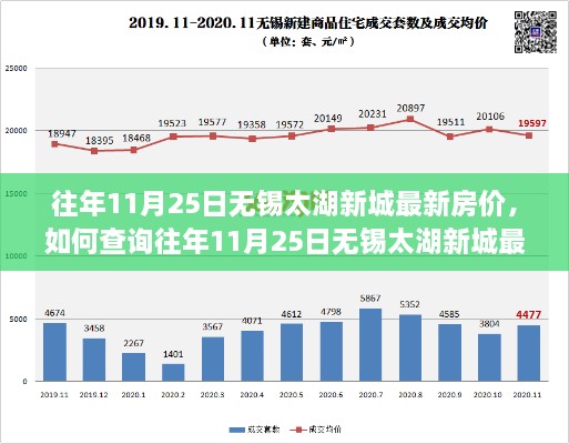 往年11月25日无锡太湖新城房价详解，查询最新房价的完整步骤指南