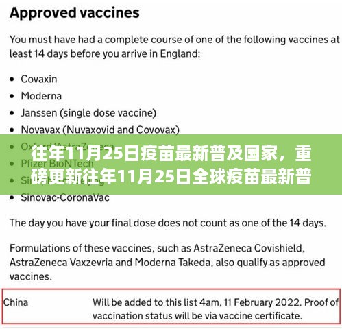 重磅更新，全球疫苗普及国家一览，往年11月25日最新动态揭秘