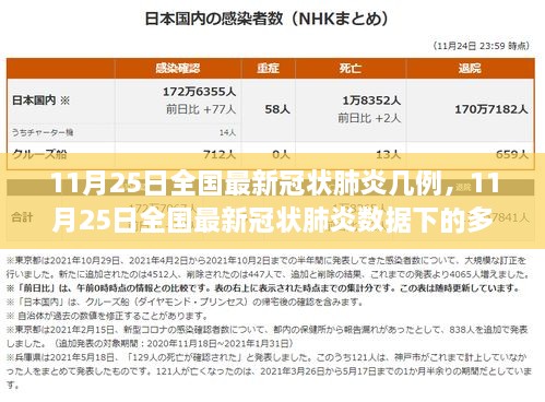 11月25日全国最新冠状肺炎数据报告及多方观点探析