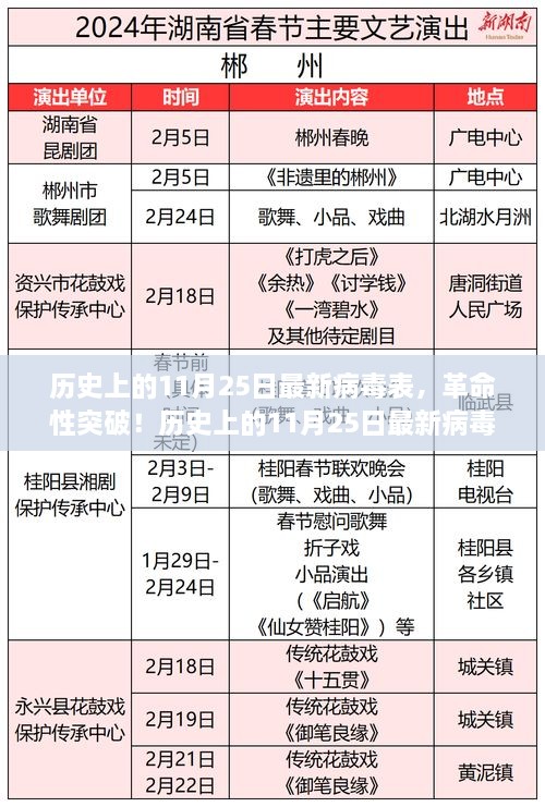 历史上的11月25日最新病毒表科技产品重磅发布，科技重塑生活的革命性突破