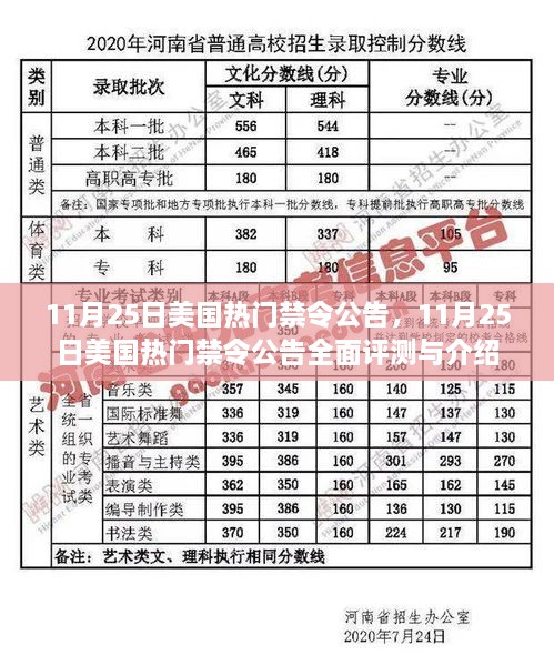 美国热门禁令公告全面评测与介绍（最新更新）