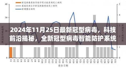 科技前沿揭秘，全新冠型病毒智能防护系统引领智能生活新篇章（2024年11月25日）