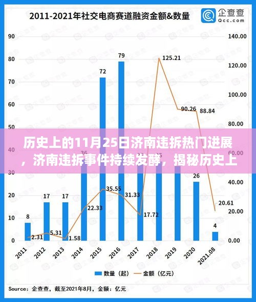 揭秘济南违拆事件内幕，最新进展与历史上的11月25日小红书热文分享