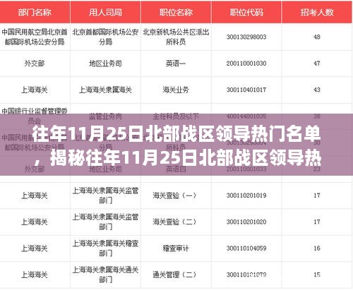 揭秘往年11月25日北部战区领导热门名单，谁领风骚？