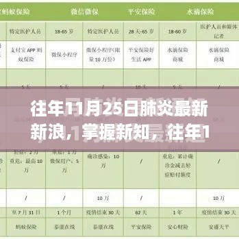 往年11月25日肺炎最新资讯与解析步骤指南，新浪新知助你掌握资讯动态